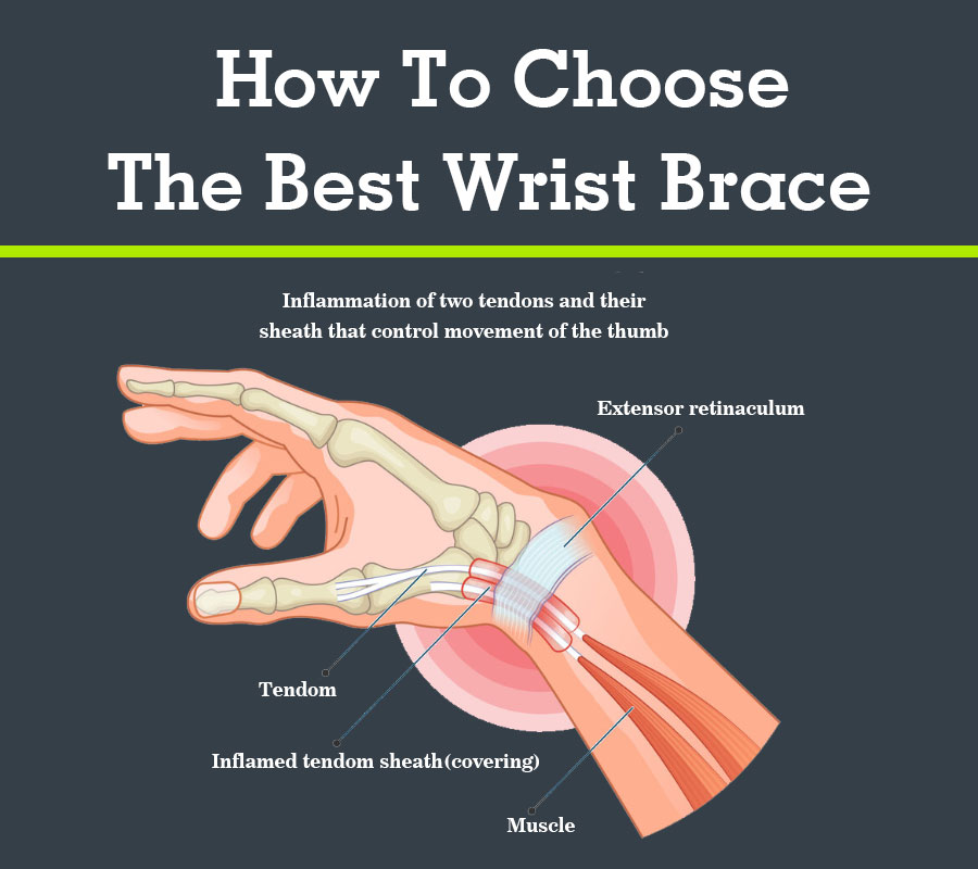 How To Choose The Best Wrist Brace For Carpal Tunnel Syndrome