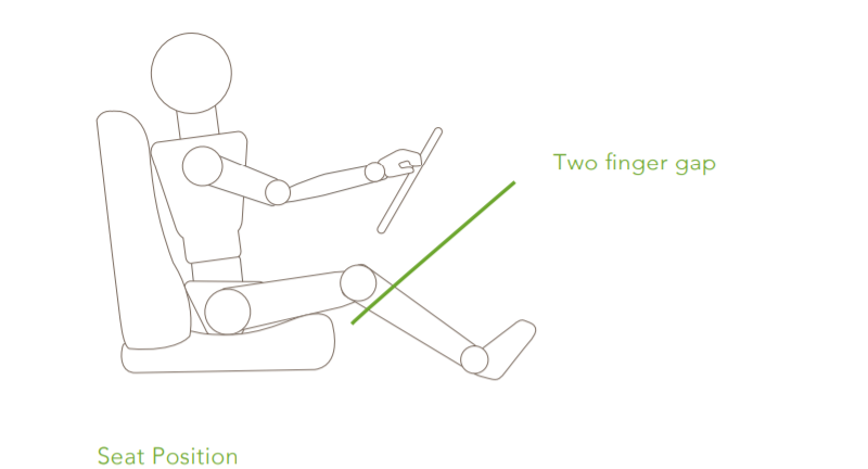 Make sure the backs of your knees do not touch the car seat bottom - two finger gap