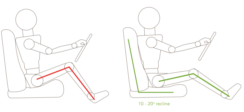 position the seat bottom horizontally whenever possible